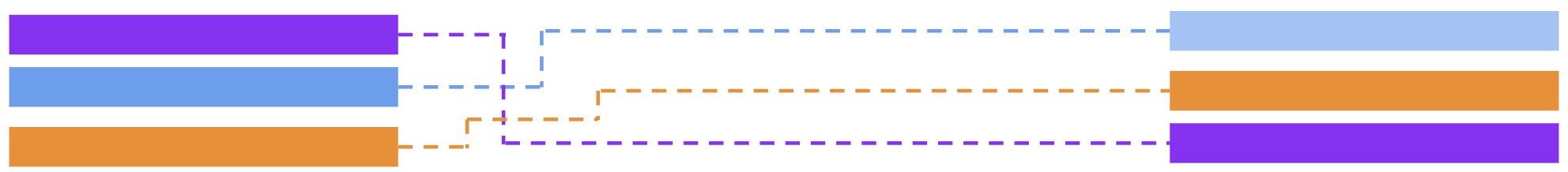 redirect map diagram