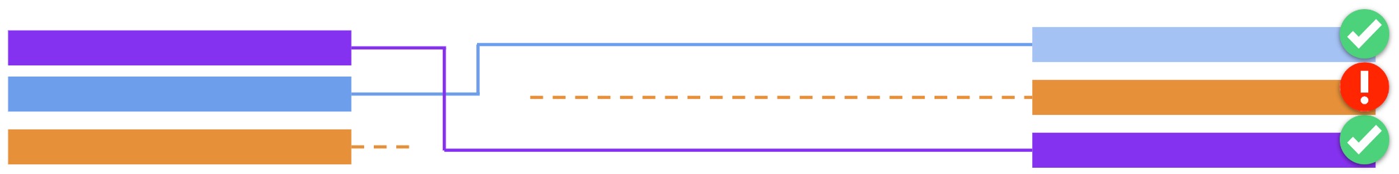 redirect qa diagram