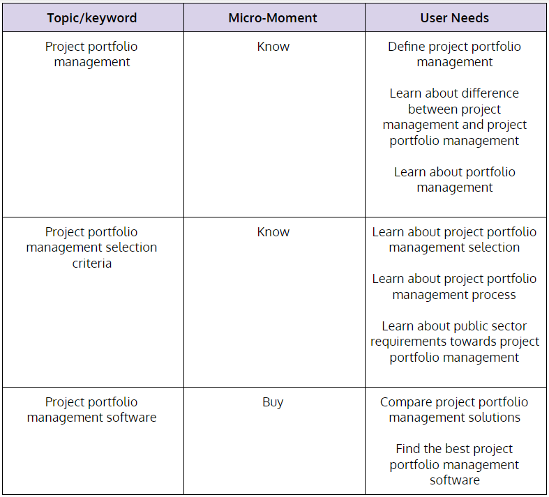 search intent vs user need