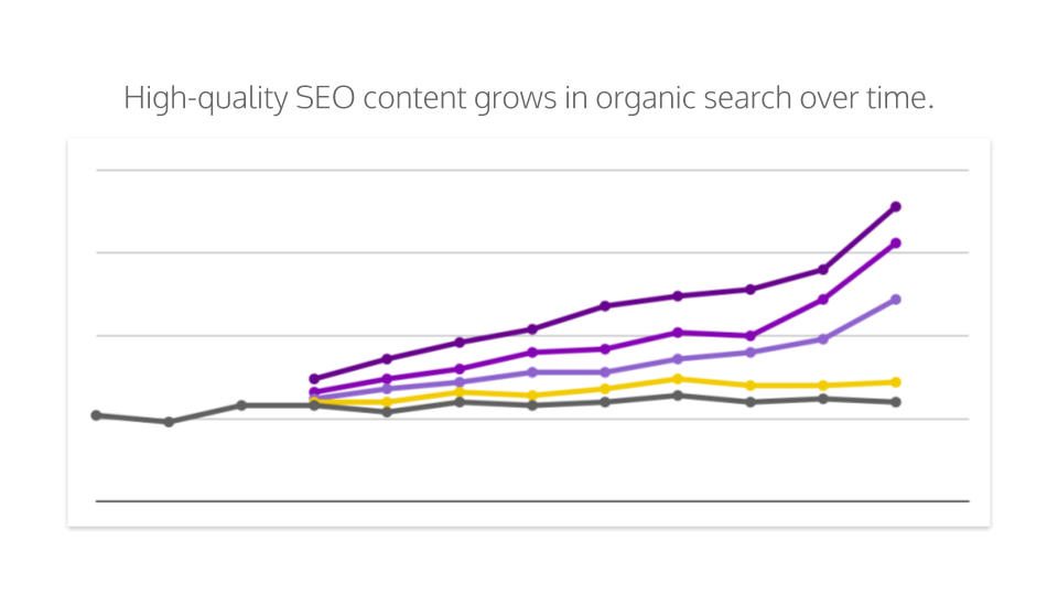 graph of seo content growth