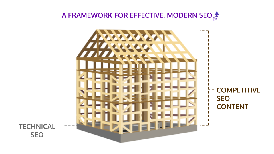 Modern SEO Framework