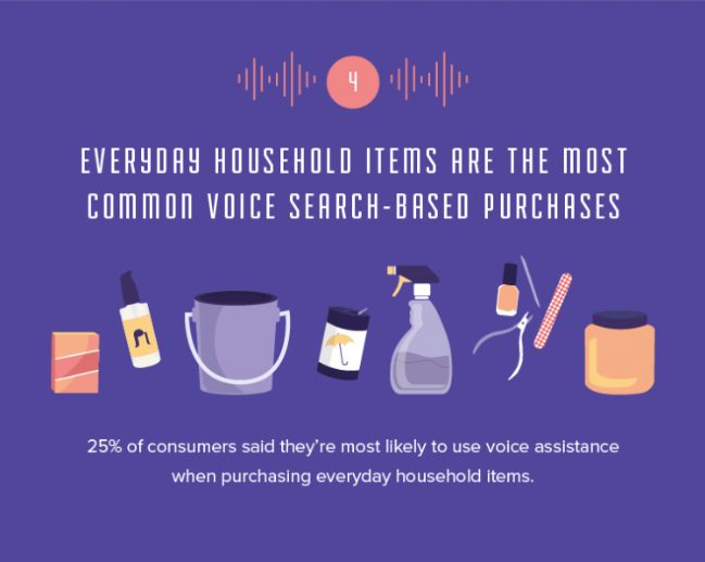 voice search uses